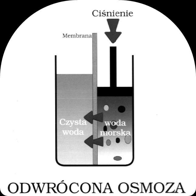 odwróconej osmozy na