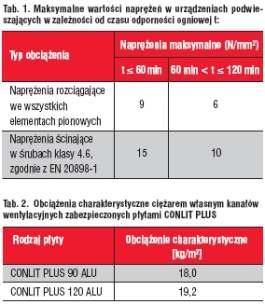 1. Wytyczne montażowe IV. Konstrukcje instalacje IV.