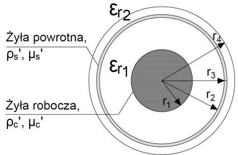 A. Modele elementów 1)