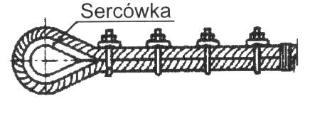 Zadanie 27. Na rysunku przedstawiono Zadanie 28. przewlekę z sercówką, utworzoną przez wplecenie końcówki w linę. przewlekę z sercówką, z końcówką liny zamocowaną zaciskami śrubowymi.