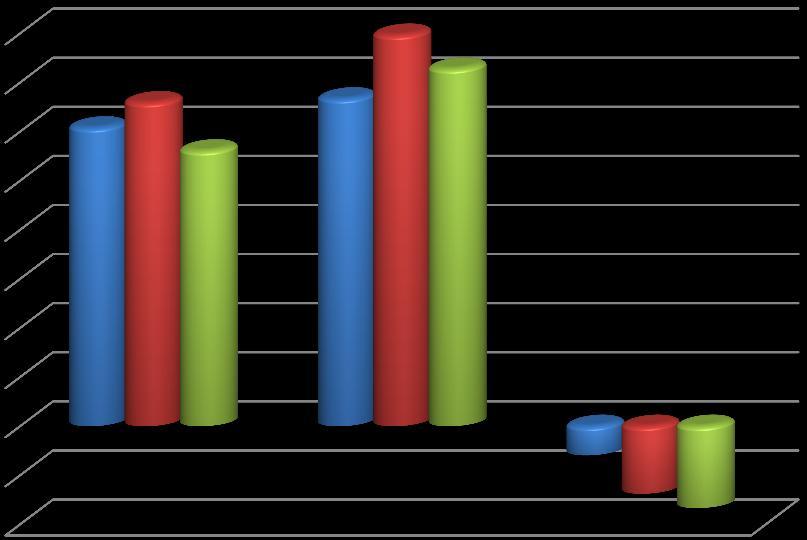 DEFICYT LUB NADWYŻKA Planowany deficyt na 2012r. wyniesie 33.339.439,00zł. 2010 2011 2012 dochody wydatki deficyt/nadwyżka Na temat budżetu można mówić bardzo wiele.