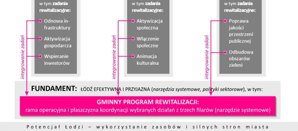 Dziś to rozumienie trzeba zdecydowanie odczytać po nowemu.