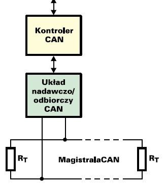 Jak zaprogramować