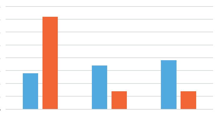 The presence of topics concerning the protection of nature in the course content in opinion of students of and Większość respondentów przyznała się również, że termin zrównoważony rozwój pojawił się