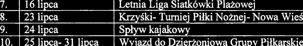 Uruchomienie wodnego placu zabaw 2. 18 czerwca V Zegnyhski Rajd Rowerowy- Find w Nieporecie o godz. 15.30 3.