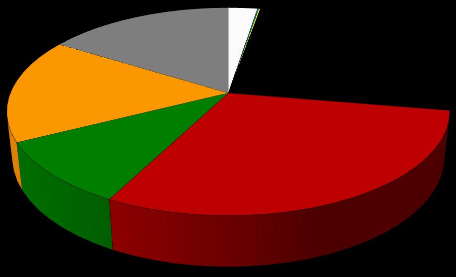 trawożerne (6) Trzoda chlewna (71) Drób (72) Mieszane (8) Pogłowie zwierząt wyrażone w LU skoncentrowane było w typach rolniczych, specjalizujących się w produkcji zwierzęcej.