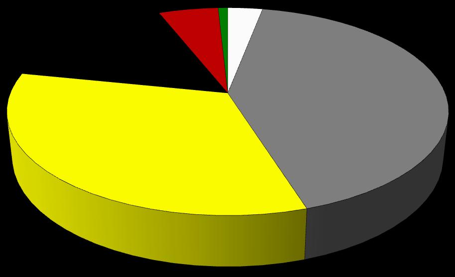 Wyniki Standardowe 2015