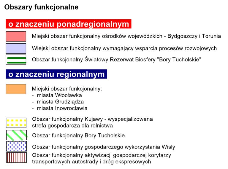 PRZESTRZENNYCH