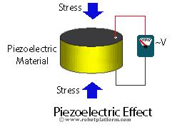 efekt piezoelektyczny
