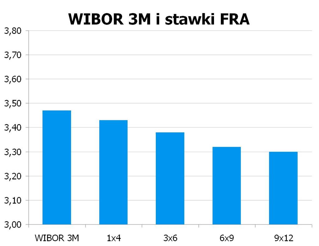 1552 10Y 3.83 3.88 9x12 3.24 3.30 CHF/PLN 3.3566 UWAGA!