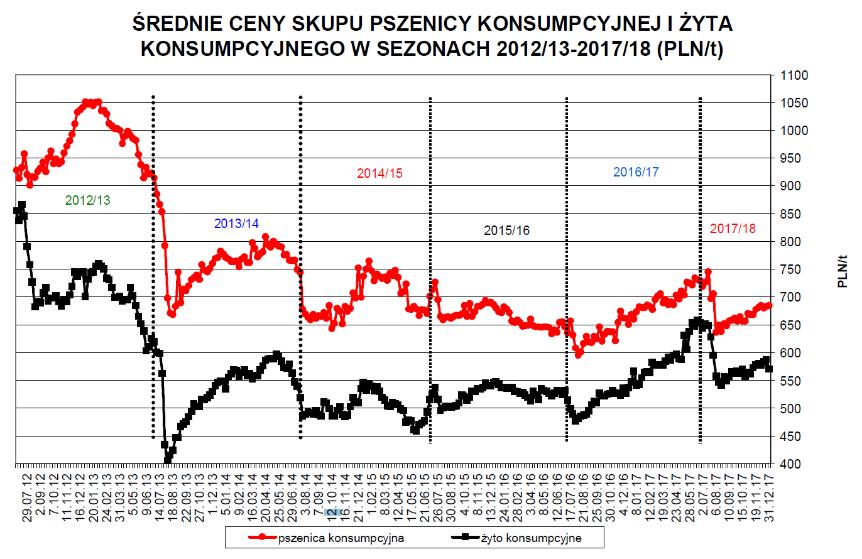 Str. 105 w skali roku, kształtując się w możliwych do przewidzenia granicach. Dodatkowo spółki Grupy prowadzą systematyczne działania w kierunku dywersyfikacji odbiorców i zwiększania liczby tzw.