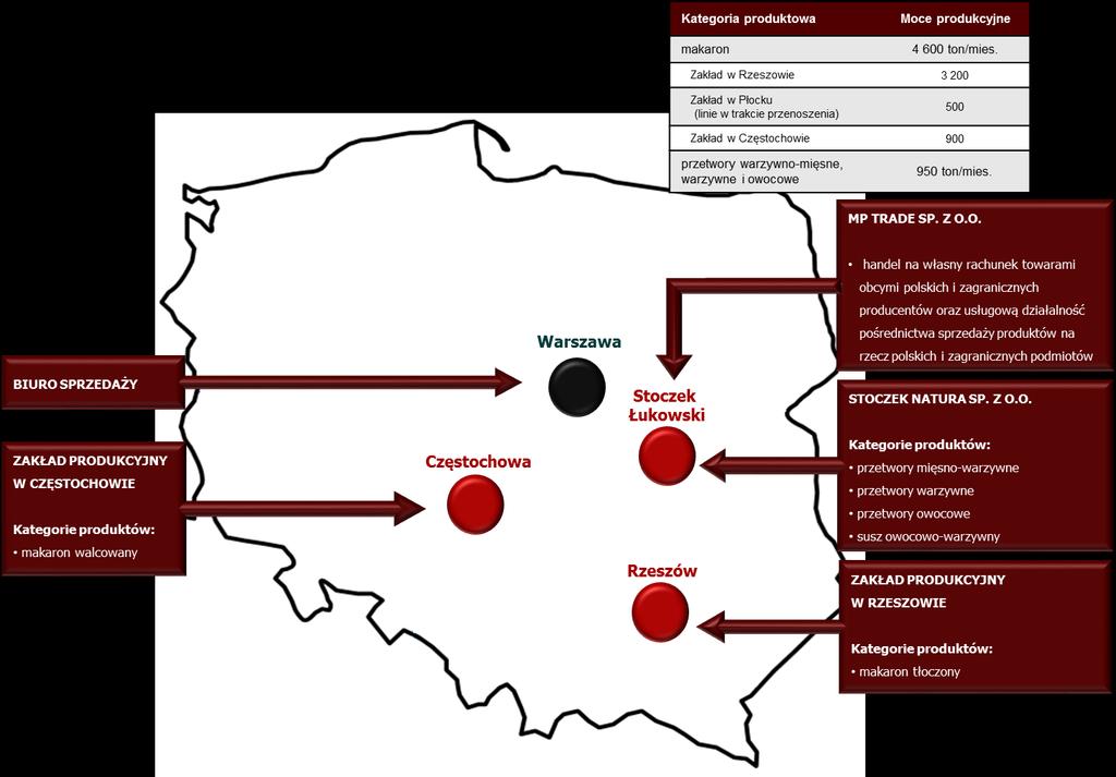 Str. 05 Informacje ogólne działalność pośrednictwa sprzedaży produktów na rzecz polskich i zagranicznych podmiotów.