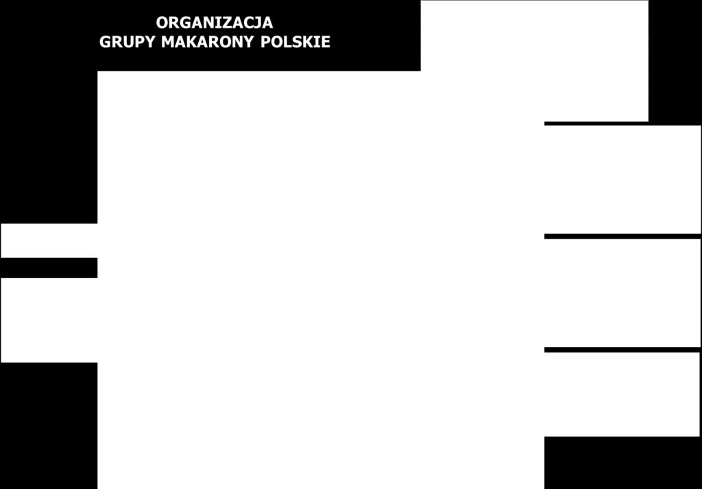 W ramach Grupy Makarony Polskie poszczególne spółki zawierają pomiędzy sobą transakcje kupna i sprzedaży produktów, towarów i usług.