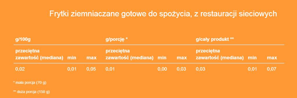 Porównanie zawartości izomerów trans kwasów tłuszczowych w produkcie z wynikami dla całej