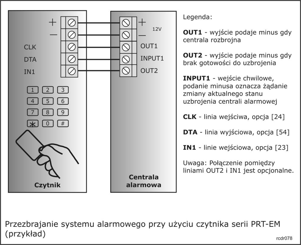 Jeśli dostęp nie jest zablokowany opcją Blokada dostępu gdy czytnik uzbrojony czytnik zwolni drzwi i zapali LED OTWARTE i równolegle zacznie pulsować LED SYSTEM Gdy pulsuje LED SYSTEM ponownie