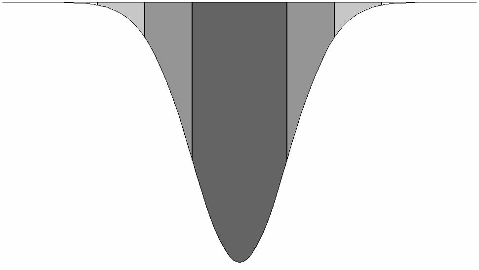 P( X-m < σ = 0.683 P( X-m < 2σ = 0.955 P( X-m < 3σ = 0.