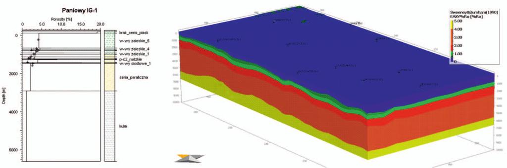 artykuły Temperature is the factor controlling not only the course of the process of hydrocarbon generation, but other processes (diagenesis, cementation of sediments) affecting the development of