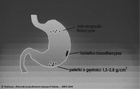SYSTEMY O UWALNIANIU CELOWANYM W ŻOŁĄDKU z wykorzystaniem postaci o różnej gęstości - peletki przylegające do dna żołądka (BaSO 4 ) o większej gęstości niż gęstość soku żołądkowego 27 SYSTEMY O
