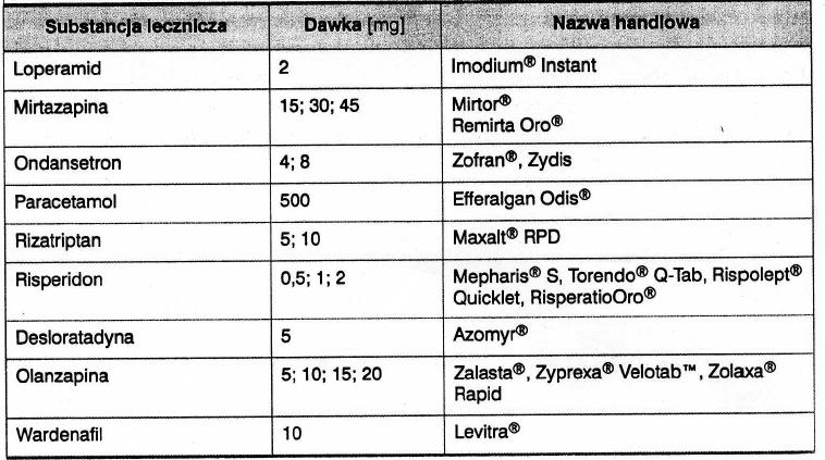 Tabletki ulegające