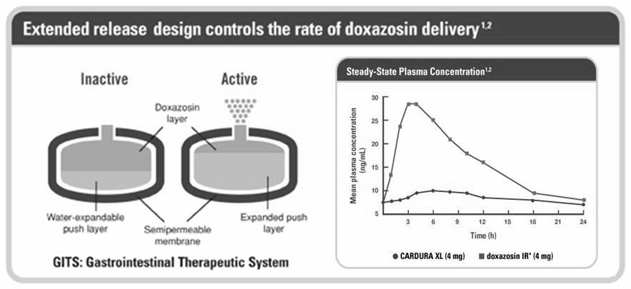 Doxazosin mesylate, Pfizer, alfa bloker, stosowany w nadciśnieniu tętniczym i