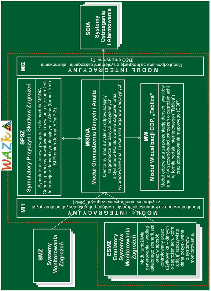 18 Z. Tarapata, R. Antkiewicz, M. Chmielewski, M. Dyk, R.