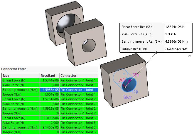 SOLIDWORKS Simulation Kliknąć Utwórz listę komponentów X,Y,Z, aby wyświetlić składowe X, Y i Z sił kołka względem globalnego układu współrzędnych.
