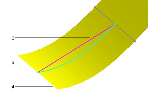 Szkicowanie 1 2 3 4 Element szkicu odsunięcia Euklidesowa odległość odsunięcia (mierzona jako odległość liniowa) Geodezyjna odległość odsunięcia (mierzona wzdłuż powierzchni) Krawędź wybrana dla