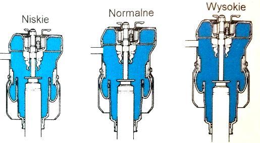 Regulację tłumienia i sztywności realizuje się następująco. Pneumatyczna kolumna sprężysto tłumiąca zbudowana jest z amortyzatora dwururowego o zmiennej charakterystyce tłumienia oraz miecha gazowego.