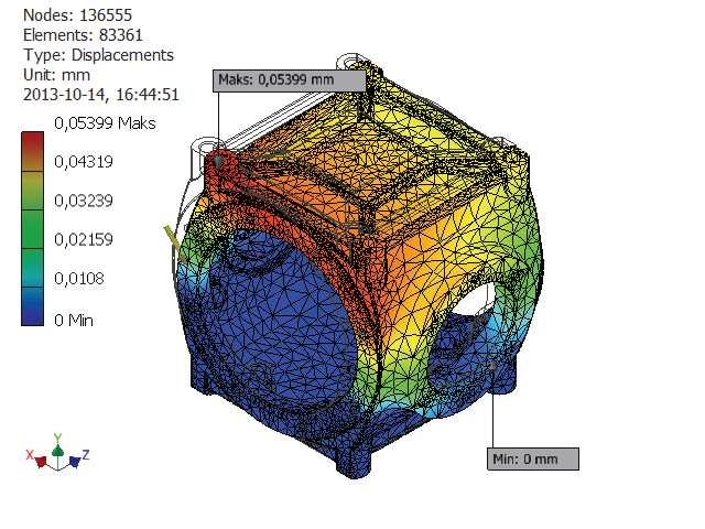 44 R. Wójcik, N. K pczak stiffness of bodies, they may determine susceptibility to the forces encountered during the cutting process.