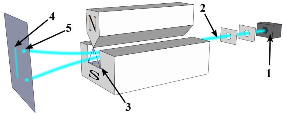 https://en.wikipedia.org/wiki/stern%e2%80%93gerlach_experiment Budowa atomu: od Bohra do Schrödingera 1922 r. O. Stern i W.