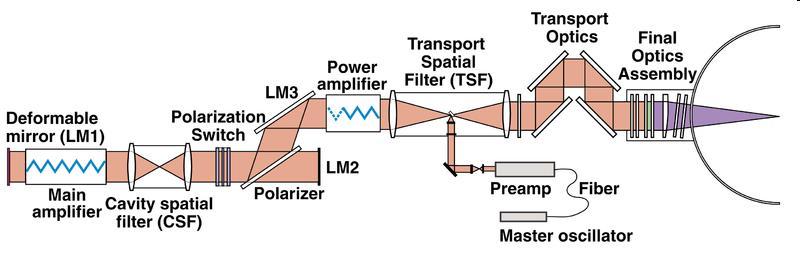 laser