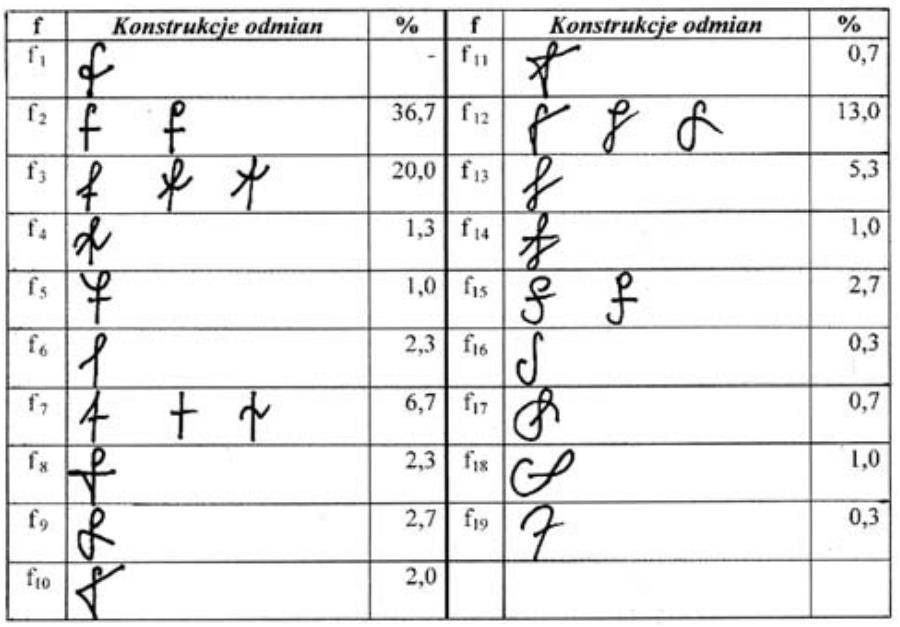 Metody badania pisma ręcznego Metoda kaligraficzna jest jedną z najstarszych metod i