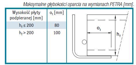 Po enie wymianu PETRA Okre laj c po enie wymianu PETRA oraz d ugo p yty podpieranej nale y pami ta, e minimalna odleg pomi dzy kraw dzi otworu a p yt podpieran wynosi 51 mm dla wymianow o wysoko ci