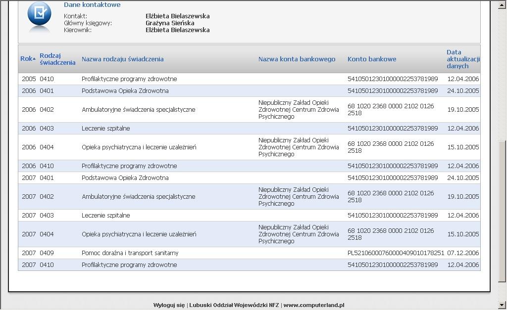 PORTAL ŚWIADCZENIODAWCY 20 Strona służy wyłącznie do przeglądu danych (pola zacieniowane na szaro) i nie ma możliwości modyfikacji pozycji na stronie.