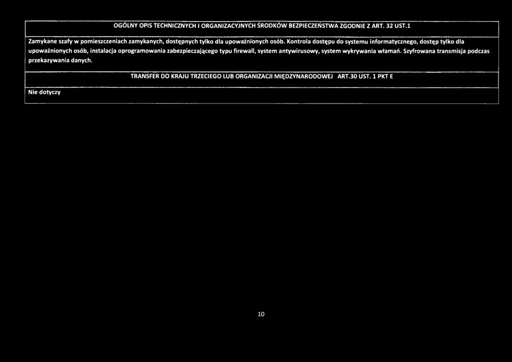 Kontrola dostępu do systemu informatycznego, dostęp tylko dla upoważnionych osób, instalacja oprogramowania
