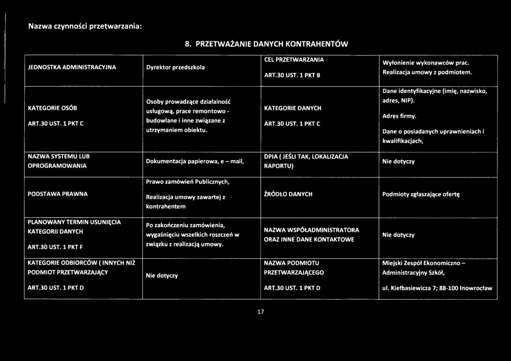 KATEGORIE DANYCH Dane identyfikacyjne (imię, nazwisko, adres, NIP). Adres firmy.