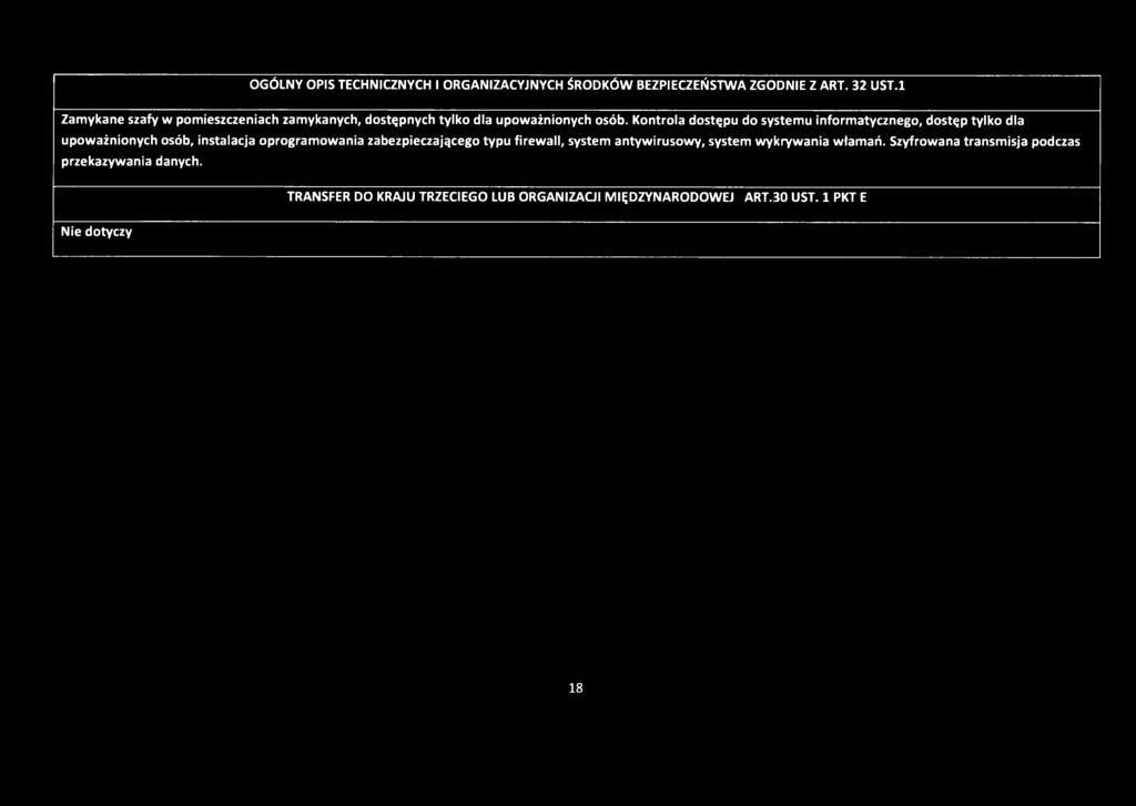 Kontrola dostępu do systemu informatycznego, dostęp tylko dla upoważnionych osób, instalacja oprogramowania
