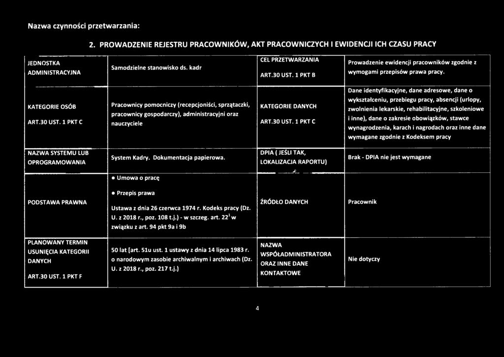 30 UST, 1 PKT C Pracownicy pomocniczy (recepcjoniści, sprzątaczki, pracownicy gospodarczy), administracyjni oraz nauczyciele KATEGORIE DANYCH Dane identyfikacyjne, dane adresowe, dane o