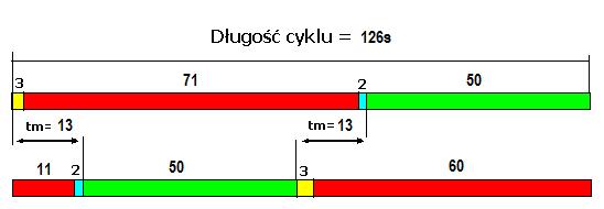 Projekt organizacji ruchu na czas budowy sieci kanalizacji sanitarnej dla miejscowości Goszcz, gmina Twardogóra.