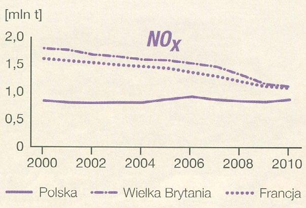 zakładów szczególnie uciążliwych