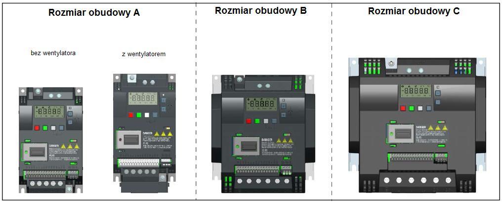 Wprowadzenie Elementy systemu przekształtnika Komponent Rozmiar obudowy C (z went) Rozmiar obudowy D (z 2 went) Znamionowa moc wyjściowa Znamionowy prąd wejściowy Znamionowy prąd wyjściowy Prąd