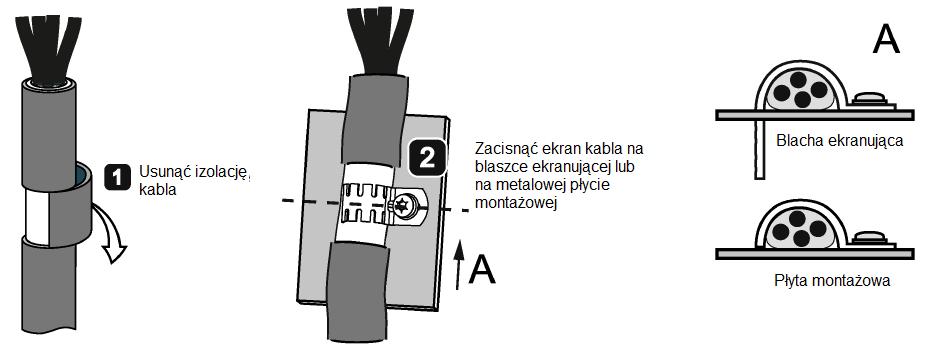 Instalacja zewnętrznych opcjonalnych filtrów EMC Instalacja elektryczna Instalacja zgodna z wymaganiami EMC Wszystkie przekształtniki 400 V muszą być instalowane w szafkach wyposażonych w specjalną