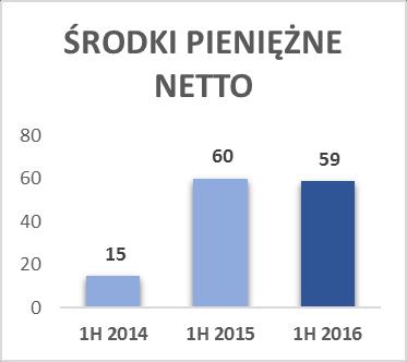 ŚRODKI PIENIĘŻNE, KAPITAŁ PRACUJĄCY STABILNY POZIOM ŚRODKÓW