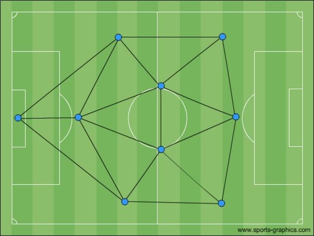 Zachecanie do gry 1 na 1 - Male gry (4:1, 3:1,