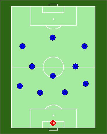 1-4-3-3 PLAN i PROGRAM