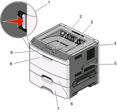 1 Przycisk zwalniający przednie drzwiczki 2 Ogranicznik papieru 3 Odbiornik standardowy 4 Panel operacyjny drukarki 5 Drzwiczki do płyty systemowej.