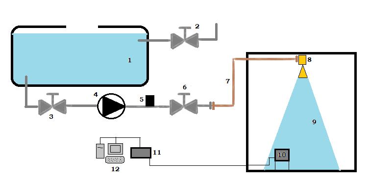elementami systemu pomiarowego jest fotoelektryczny analizator widma kropel (AWK).