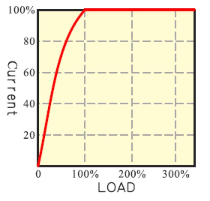 Input signal = sygnał wejściowy