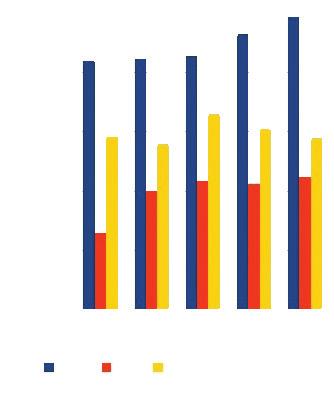 www.diagnostykalaboratoryjna.eu przeciwciał odpornościowych) biorców krwi, w tym w klinikach zabiegowych 61%, a w klinikach zachowawczych 39% (tab. V).