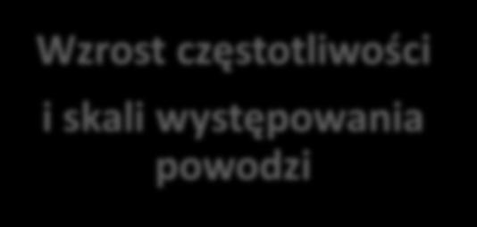 coraz większej skali